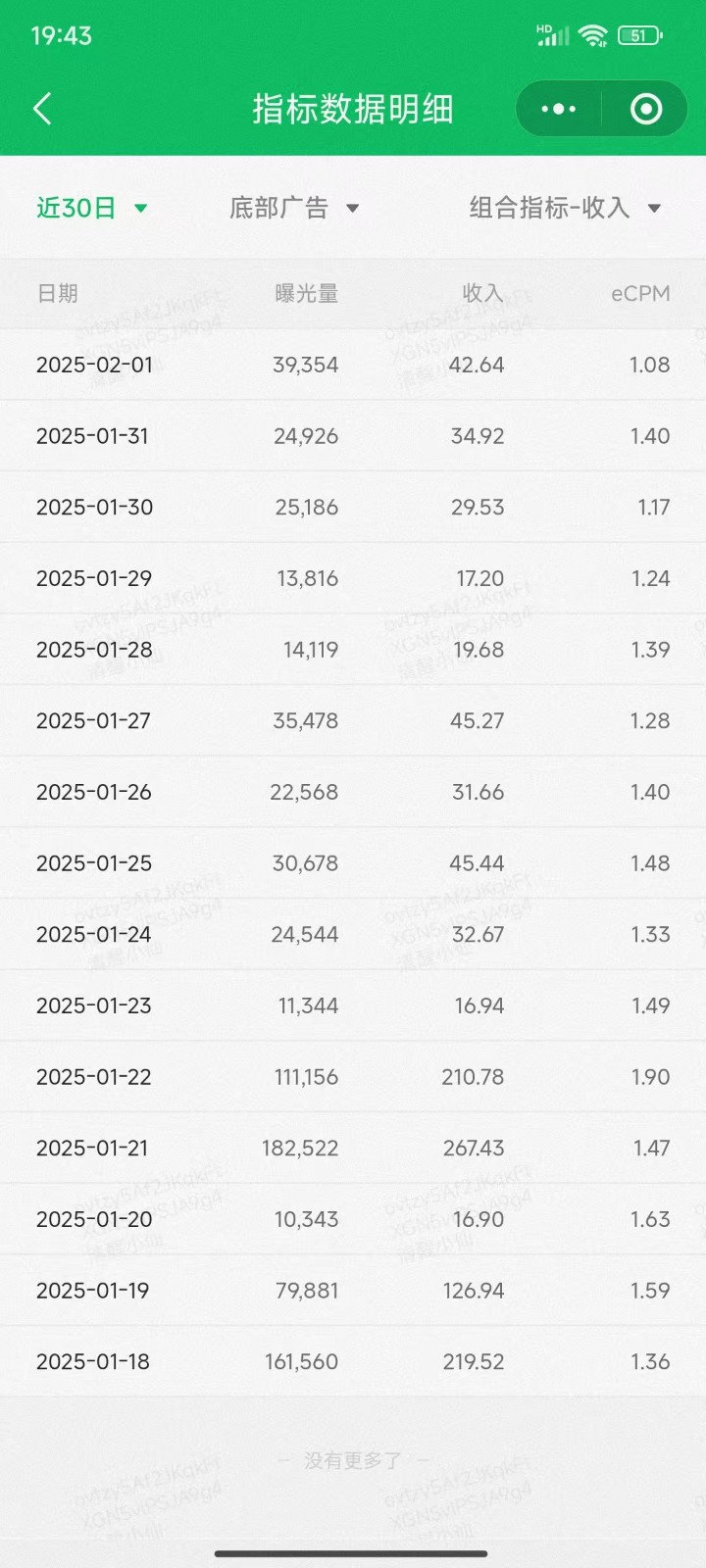 20250517131108-68288aec983b4.jpg 职场牛马福音!0基础复制、粘贴日搞300+?这套玩法竟是2025新风口?