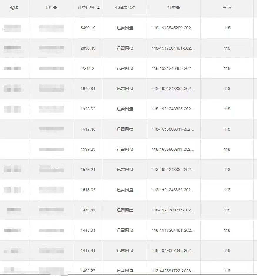 20250522154551-682f46af68a94.jpg 全自动网盘拉新,账号一键托管,直接躺赚,日入1500+(可放大,可团队)