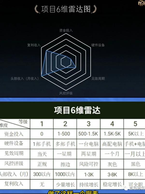 20250522171303-682f5b1f32cfa.jpg 十万个富翁修炼宝典之7.绝版国学资料,操作3天就出单