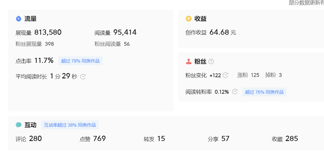 20250524114846-6831b21e960c2.png (7736期)微头条副业掘金项目训练营6.0:傻瓜式写作项目 实测当天发了5篇 变现了90