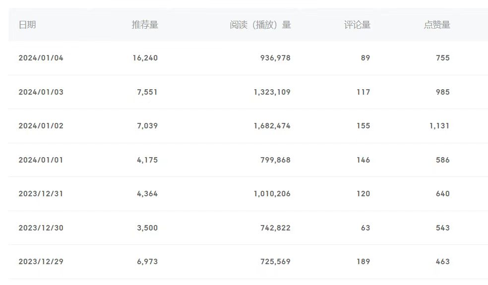 20250524122208-6831b9f043b9d.jpg 百家号美女视频细分领域玩法,只需搬运去重,月保底3-5000+