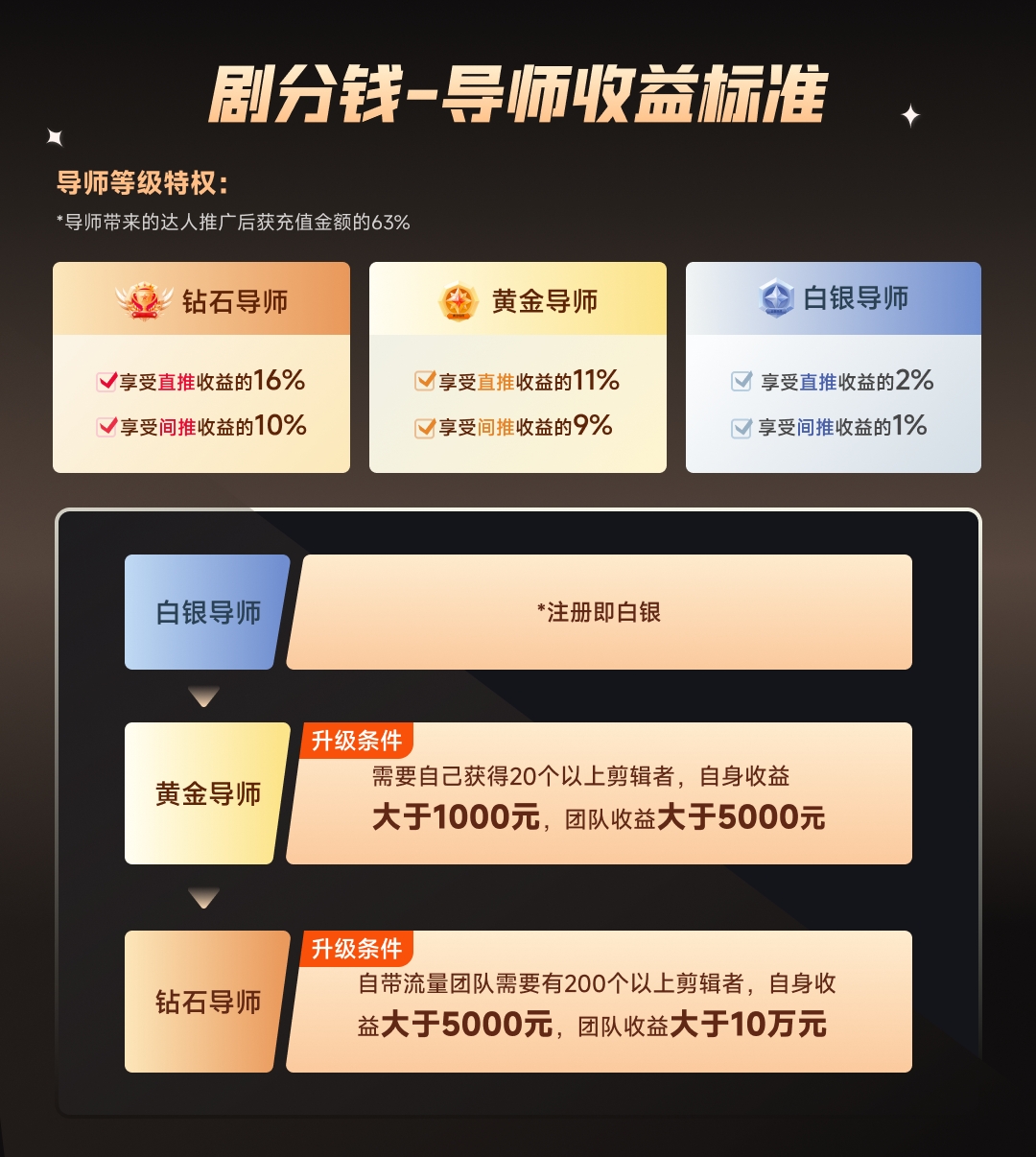 20250524122340-6831ba4c4d47a.jpeg 短剧CPS推广项目,提供5000部短剧授权视频可挂载, 可以一起赚钱