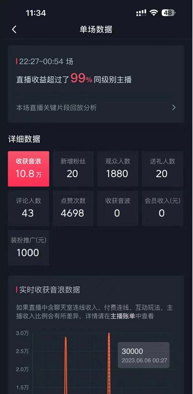 20250524122749-6831bb454833a.jpg 抖音美女直播,单场收益7000+,新手小白也可操作