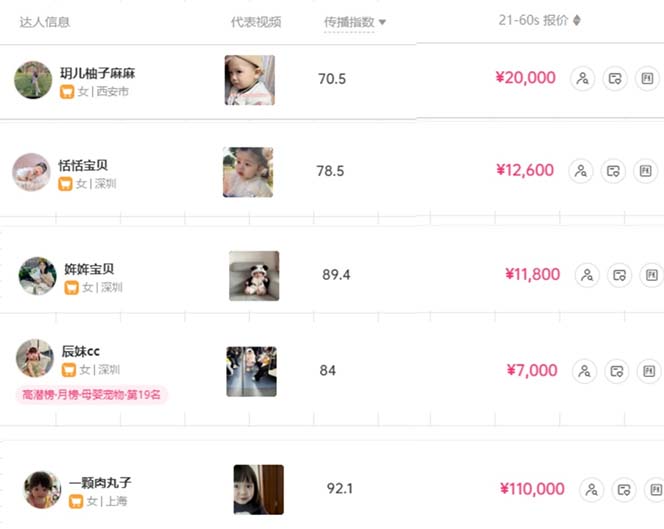 20250524130234-6831c36a741cb.jpg 打造抖音宝宝账号,一条广告2W,大部分人忽略的超级赛道,小白简单入手