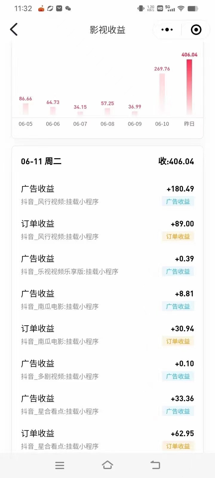 20250524131255-6831c5d75a759.jpg 最新抖音视频搬运自动变现,日入500+!每天两小时,有手就行