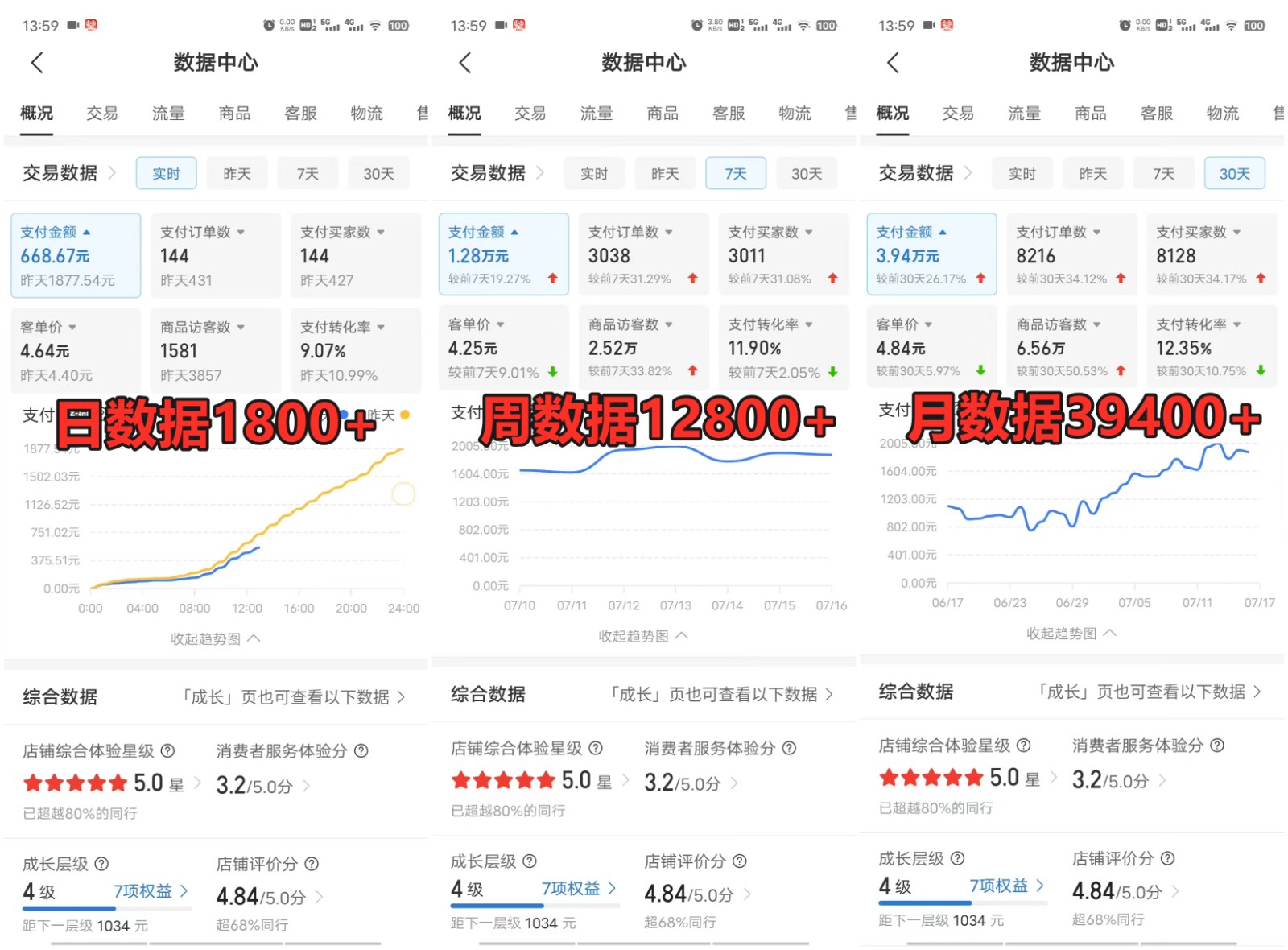 拼多多虚拟店掘金 单店日入500+ 可放大 ​副业首选项目 简单易上手网赚项目-副业赚钱-互联网创业-资源整合八方网创