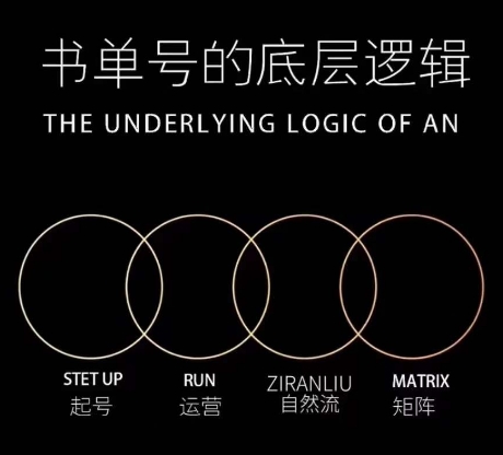 孔德楠-抖音书单号实操课，书单天花板带你一部手机快速学会书单起号、拍摄、布景、剪辑、发布、选品。网赚项目-副业赚钱-互联网创业-资源整合八方网创
