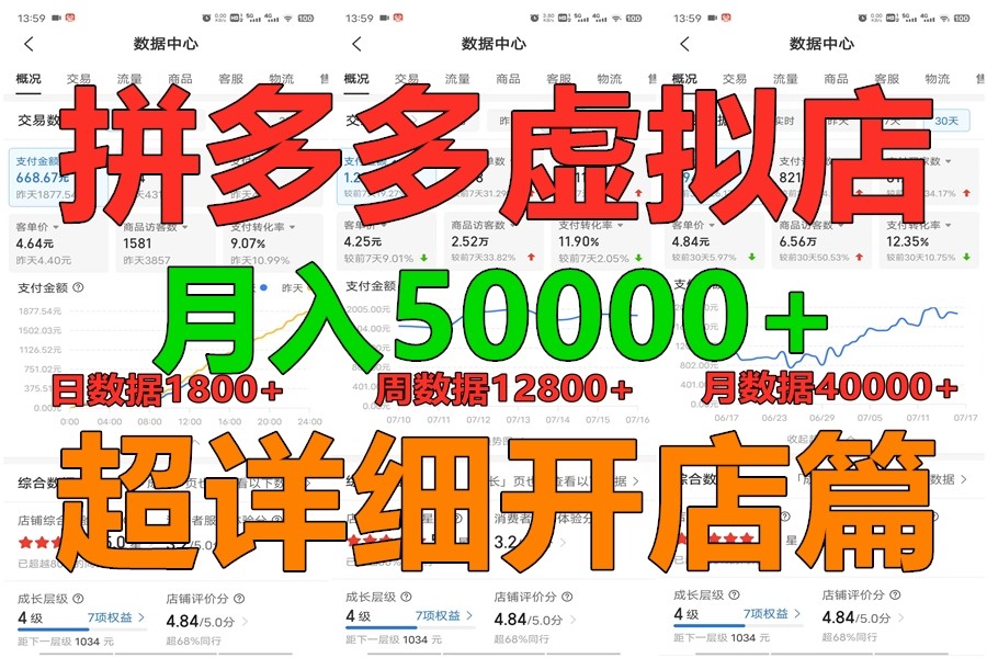拼多多虚拟电商训练营月入40000+你也行，暴利稳定长久，副业首选网赚项目-副业赚钱-互联网创业-资源整合八方网创