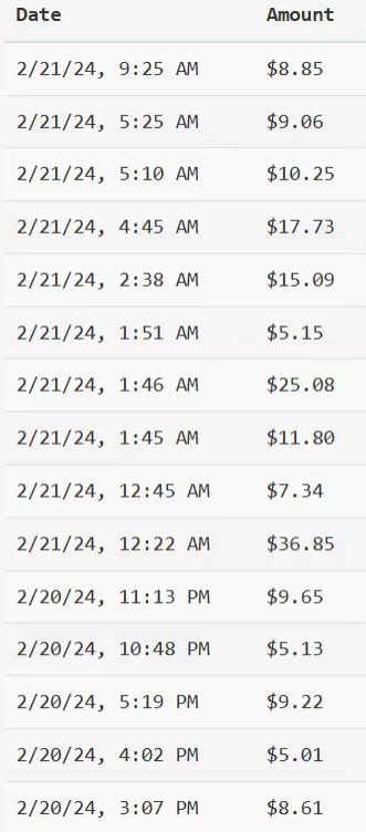 YouTube分享视频赚收益！5刀即可提现，实操7天到账7百刀