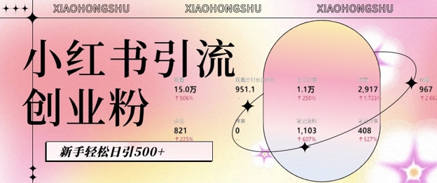 小红书私域引流无脑操作法：AI生成内容，粉丝自动转化，新手轻松日引500+创业粉网赚项目-副业赚钱-互联网创业-资源整合八方网创