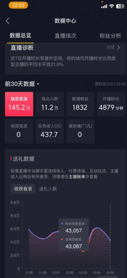 火爆AI美女舞蹈直播，最新防封技术保驾护航，礼物收到手软，日入6000+网赚项目-副业赚钱-互联网创业-资源整合八方网创