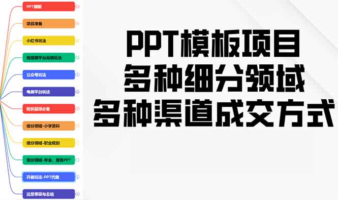 PPT模板项目，多种细分领域，多种渠道成交方式，实操教学网赚项目-副业赚钱-互联网创业-资源整合八方网创