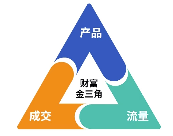 这份营销笔记(产品篇，流量篇，营销篇)，让一个小白从零到月入1W+网赚项目-副业赚钱-互联网创业-资源整合八方网创